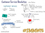 Customer Service Revolution [Blog]