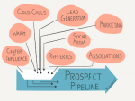 #193: Building a Robust Prospect Pipeline [Podcast]