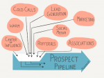 #193: Building a Robust Prospect Pipeline [Podcast] Repost