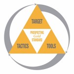 #200: Sales Prospecting Gold Standard [Podcast] – REPOST